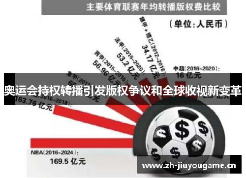 奥运会持权转播引发版权争议和全球收视新变革 奥运会持权转播引发版权争议和全球收视新变革