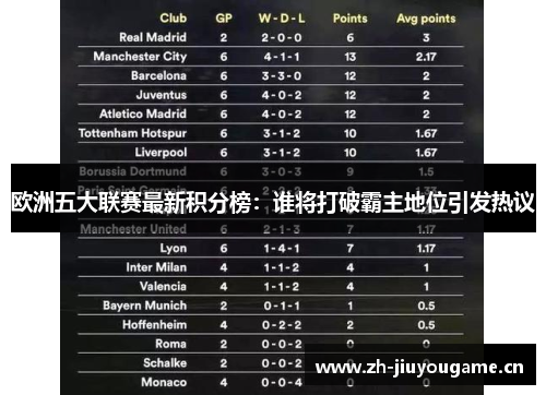 欧洲五大联赛最新积分榜:谁将打破霸主地位引发热议 欧洲五大联赛最新积分榜:谁将打破霸主地位引发热议