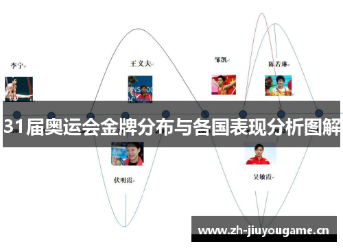 31届奥运会金牌分布与各国表现分析图解 31届奥运会金牌分布与各国表现分析图解